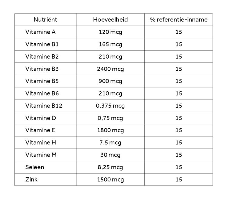 SmartMix_vitamines